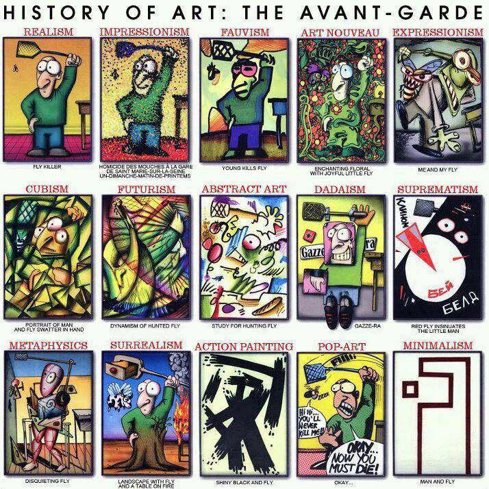 History-of-art-avat-garde