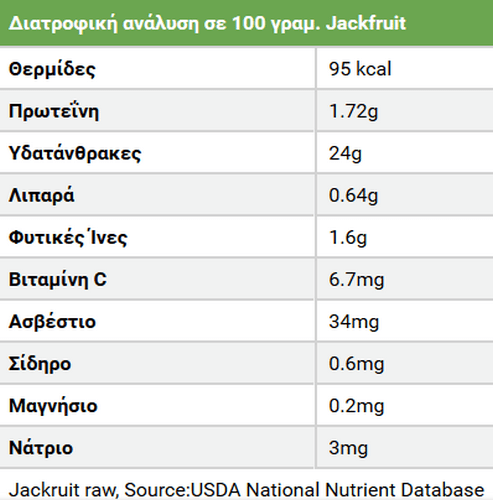 Jackfruit: το εξωτικό φρούτο με τα πολλά οφέλη για την υγεία μας!