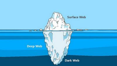 Dark Web: Η αόρατη πλευρά του Διαδικτύου